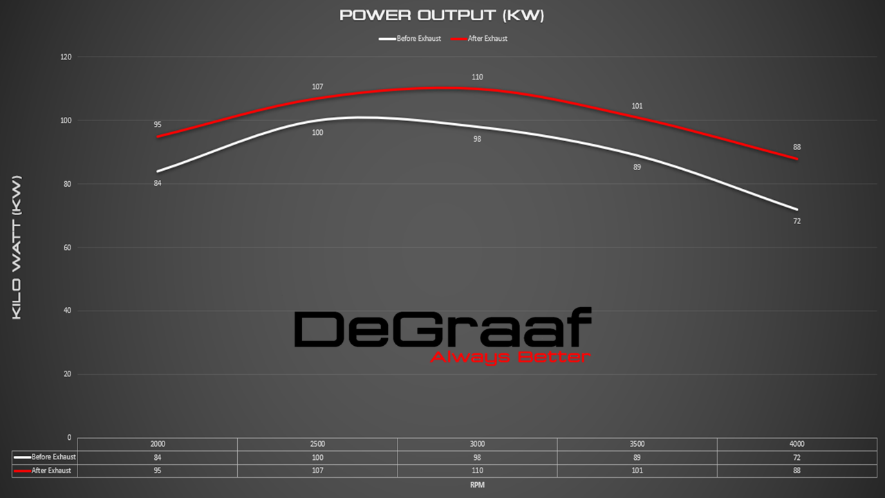 GD6 KW GRAPH